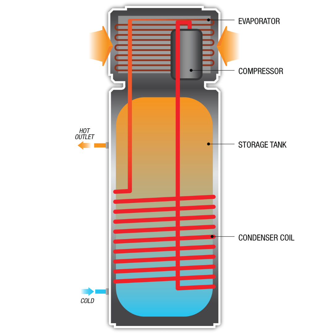 Midea Heat Pump Water Heater 280L - Midea NZ