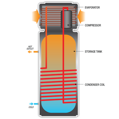 Midea Heat Pump Water Heater 170L - Midea NZ